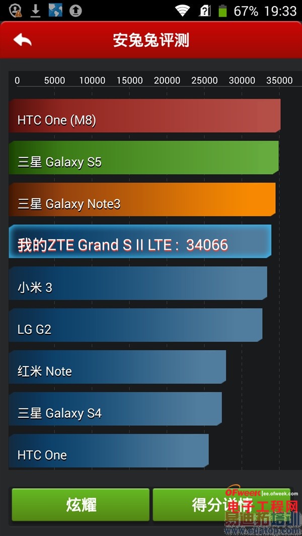 С��4/��ҫ6/��������Ա����⣺��ǿPK��ɱ����MX4�����ع⣩