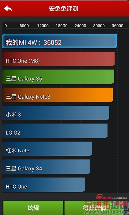 С��4/��ҫ6/��������Ա����⣺��ǿPK��ɱ����MX4�����ع⣩