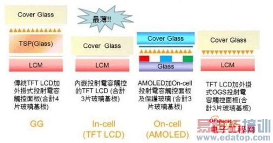小米4硬件技术完全解析(附评测)