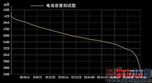 С��4Ӳ��������ȫ�����������⣩