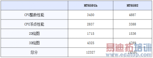 ����������ֻ� �Ͷ��ֻ��г����¿���