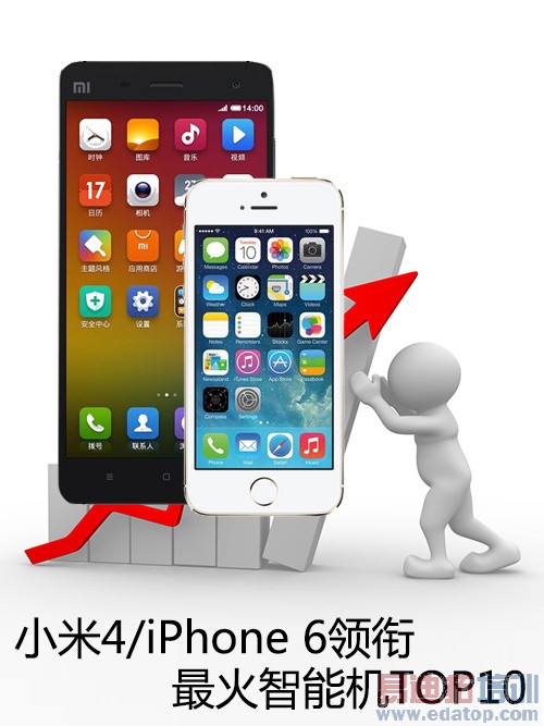 С��4/��ҫ6/һ������ ������ܻ�TOP10