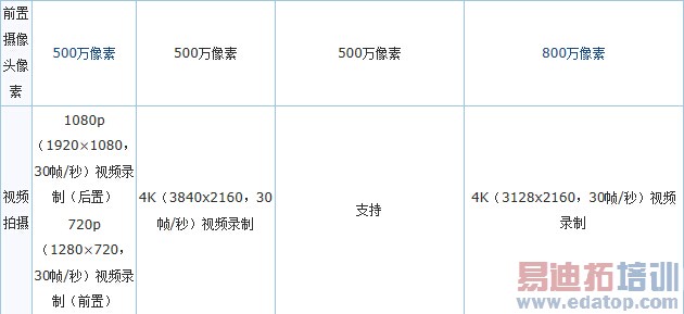 �Ա���ҫ6/nubia Z7 MAX/һ�ӣ�С��4ֵ��ֵ1999