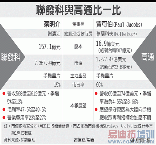 �����ƣ�4GоƬ����׷�ϸ�ͨ