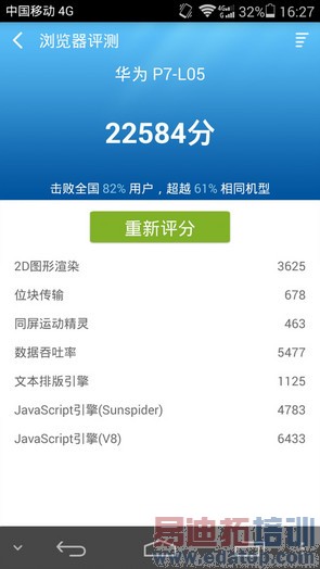 ��ҫ6�ԱȻ�ΪP7���⣨��ͼ��