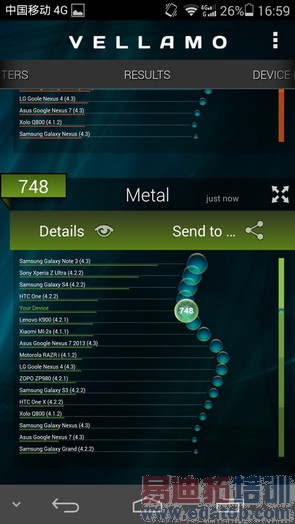 ��ҫ6�ԱȻ�ΪP7���⣨��ͼ��