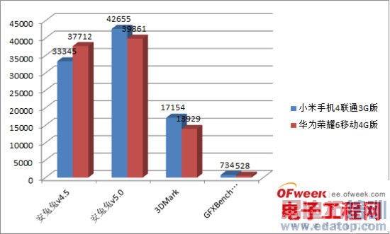 С��4/��Ϊ��ҫ6�ռ��Աȣ�˭������MX4��ǿ���У������ع⣩