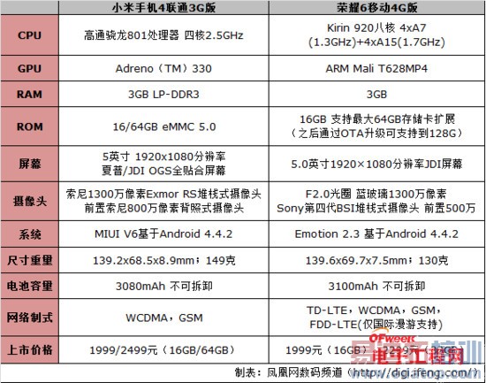 С��4/��Ϊ��ҫ6�ռ��Աȣ�˭������MX4��ǿ���У������ع⣩