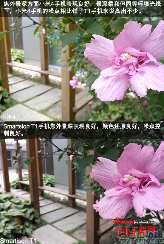 С��4/�����ֻ�T1�Ա����⣺С�׵ĳ���vs���ӵ��黳