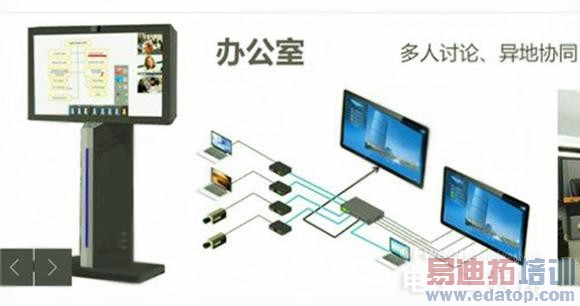 智能办公室时代