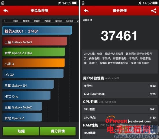 小米4/荣耀6/一加对比评测:1999元魅族MX4还有戏吗?