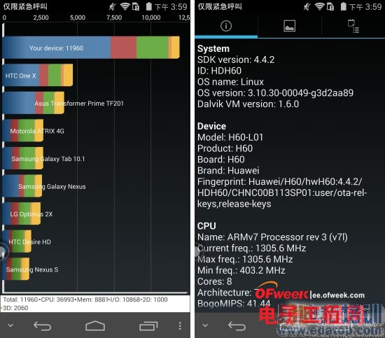 С��4/��ҫ6/һ�ӶԱ����⣺1999Ԫ����MX4����Ϸ��