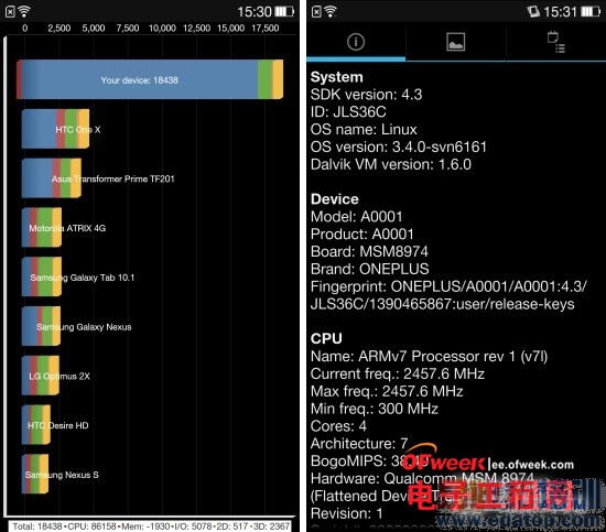 С��4/��ҫ6/һ�ӶԱ����⣺1999Ԫ����MX4����Ϸ��