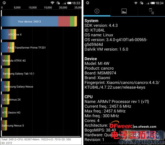 С��4/��ҫ6/һ�ӶԱ����⣺1999Ԫ����MX4����Ϸ��
