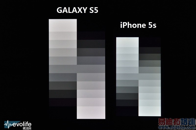 Galaxy S5挑战iPhone 5s