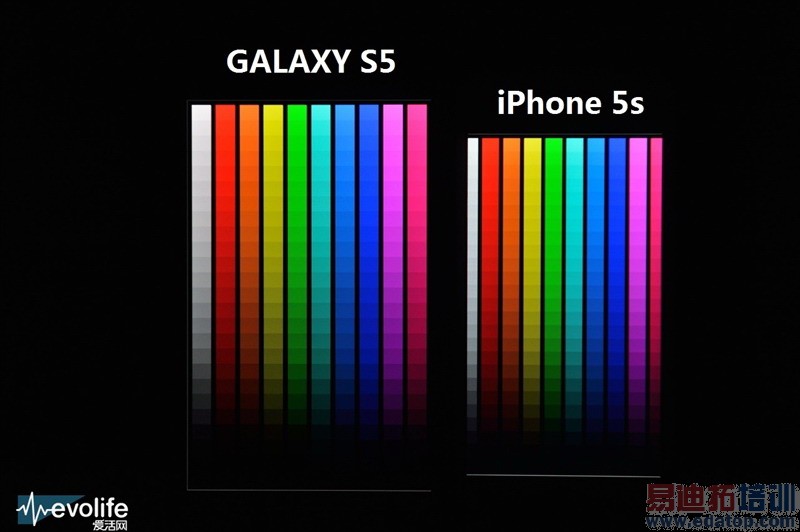 Galaxy S5挑战iPhone 5s