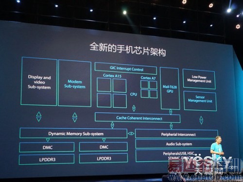 ��Խ��ͨ��������