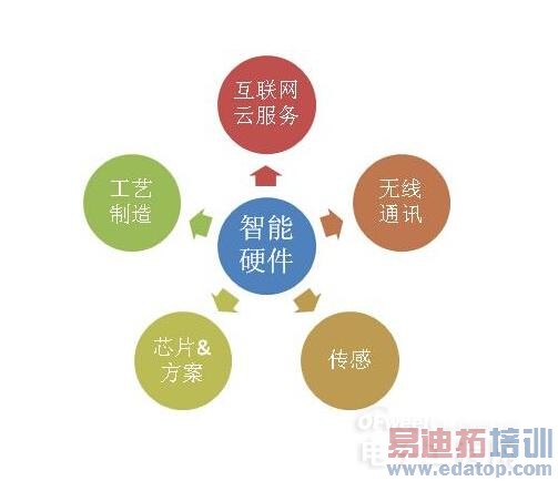 ����Ӳ����������  ��ͳ���������Ϯ�ƾ�