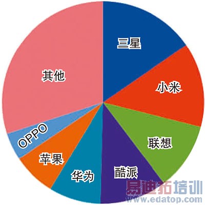 曾经的山寨现在的霸主 详解国产手机逆袭之路