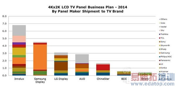 4K��������IC��ҵ��һ�ֱ��