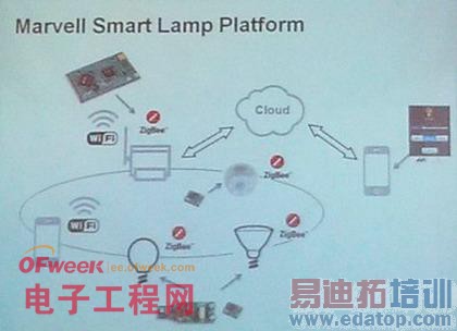 2014�������г����򼰼�������Ԥ��