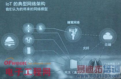 2014�������г����򼰼�������Ԥ��