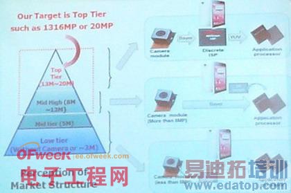 2014�������г����򼰼�������Ԥ��