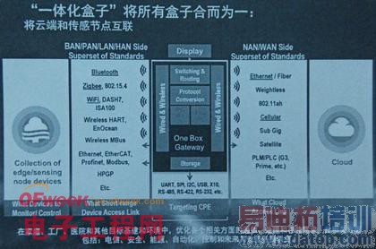 2014�������г����򼰼�������Ԥ��