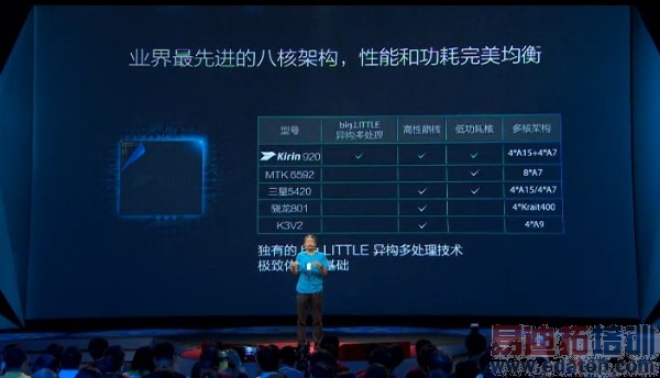 ֧��Cat 6.����4G����������߿ɴ�300Mbps