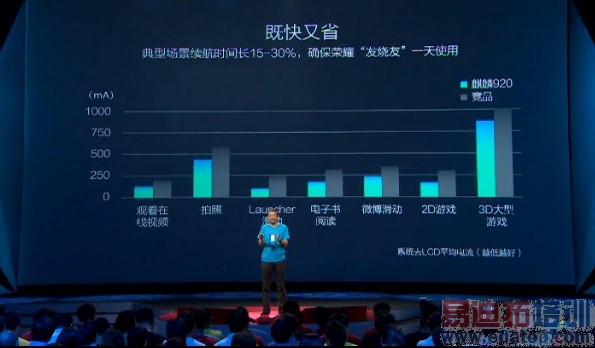 ֧��Cat 6.����4G����������߿ɴ�300Mbps