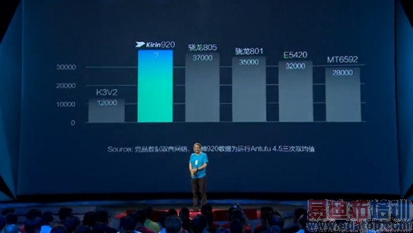 ֧��Cat 6.����4G����������߿ɴ�300Mbps