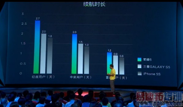 ֧��Cat 6.����4G����������߿ɴ�300Mbps