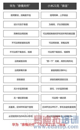 ���Ļ�Ϊ��С�׵���Щ�����¶�