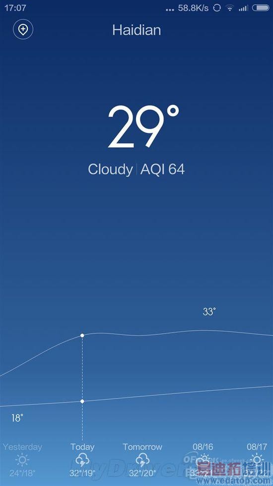 ��ý����MIUI 6������Ƥ�����ۼ�iOS�𣿣�ͼ��