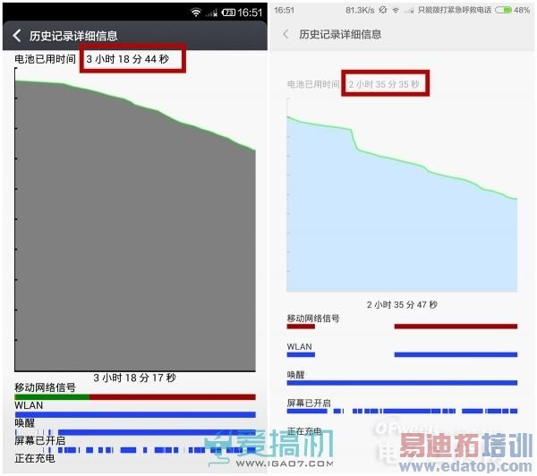 【横评】小米系统新旧较量 MIUI 6/MIUI V5相差几远?
