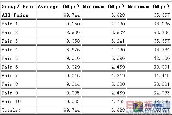 �����⡿С��·����mini���� �Լ۾�����Σ�����ͼ������