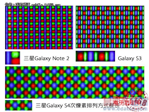 三星SuperAMOLED屏幕技术解析(多图)