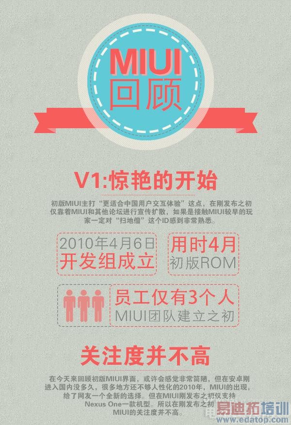 回眸MIUI的前世今生(组图)
