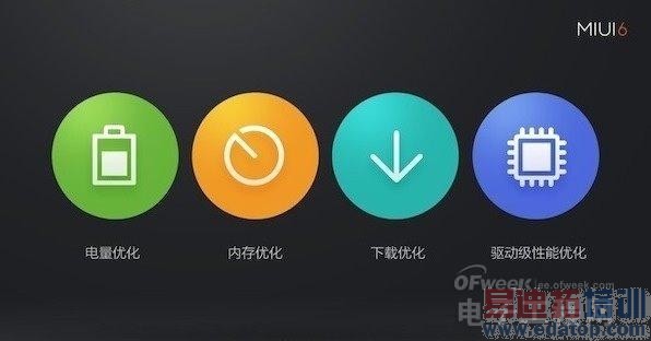 ������ͷ����MIUI 6��¶®ɽ����Ŀ  �̵�ֵ�ù�ע������仯