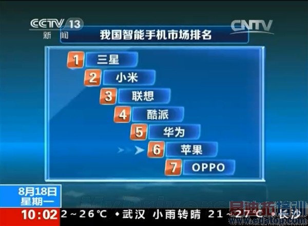 ���ӹ������ݱ���:���ǹ��ڵ�һ С�׹�����һ