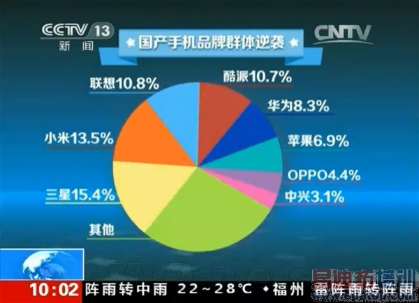 ���ӹ������ݱ���:���ǹ��ڵ�һ С�׹�����һ