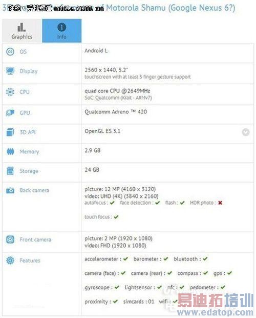 2K��ĻMotoS  ��������805/AndroidL