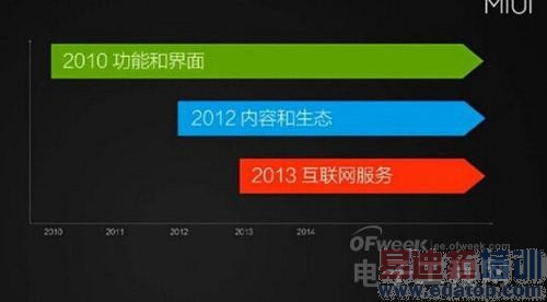 ����MIUI�汾�ع� С��MIUI6��������ȵ�