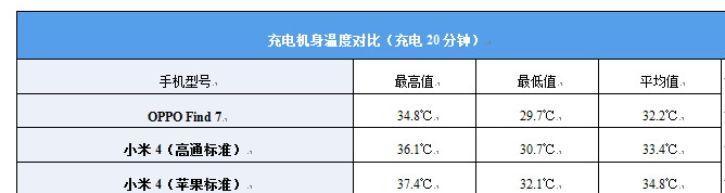 OPPOFind7Ҳ����ƴС��4 ����������