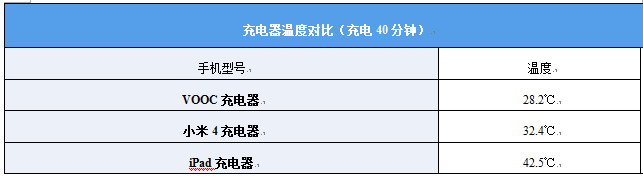 OPPOFind7Ҳ����ƴС��4 ����������