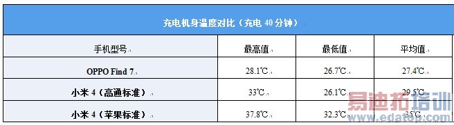 OPPOFind7Ҳ����ƴС��4 ����������