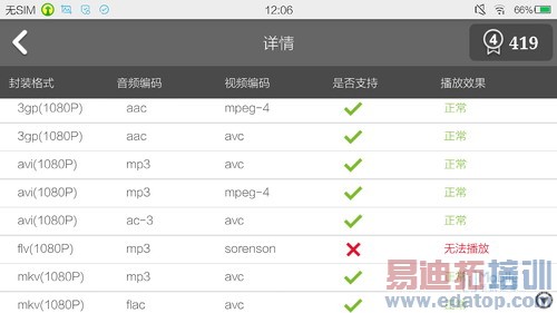 С��4/Vivo/LG�Ա����� �ܷ�iPhone6��������ͼ�ع⣩