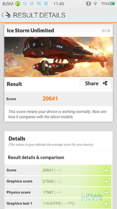 С��4/Vivo/LG�Ա����� �ܷ�iPhone6��������ͼ�ع⣩