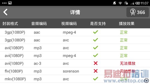 С��4/Vivo/LG�Ա����� �ܷ�iPhone6��������ͼ�ع⣩