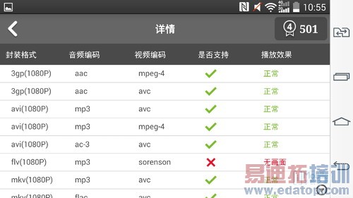 С��4/Vivo/LG�Ա����� �ܷ�iPhone6��������ͼ�ع⣩